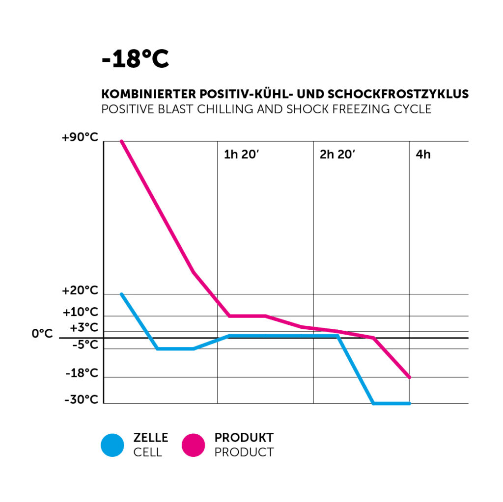 Grafici dati abbattitori