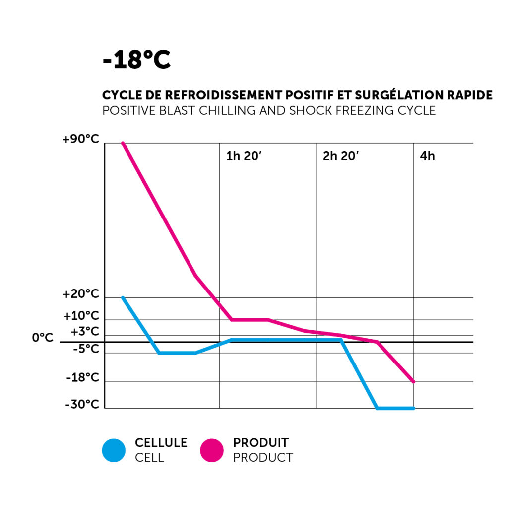 Grafici dati abbattitori