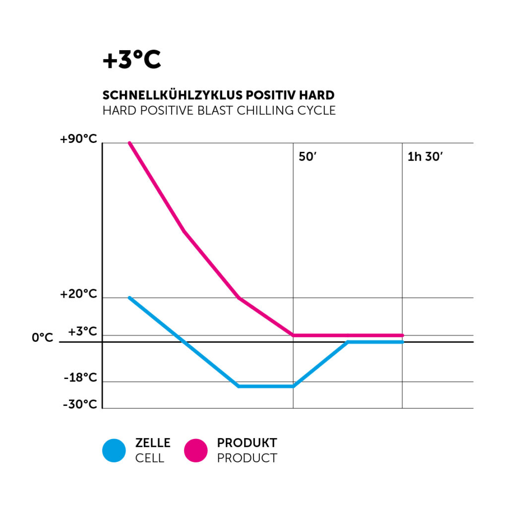 Grafici dati abbattitori