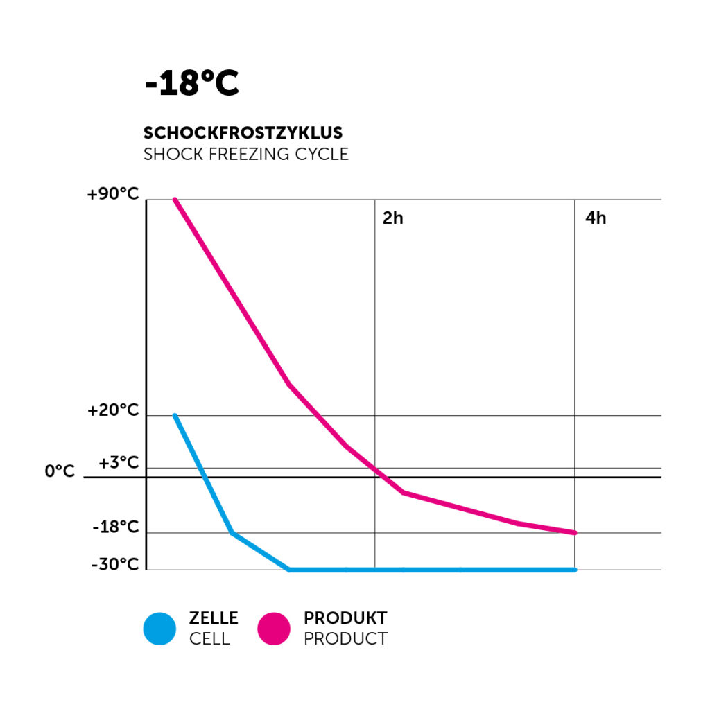 Grafici dati abbattitori