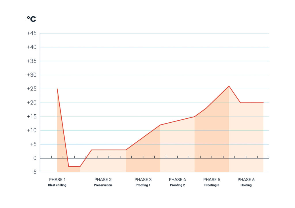 grafico-fermalievita-en